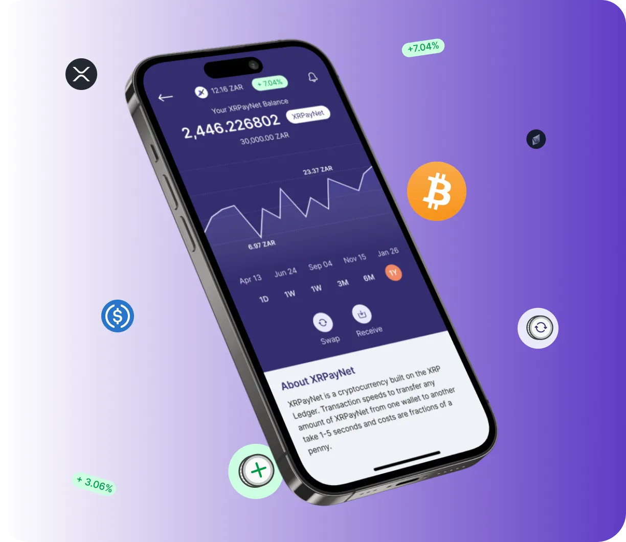 Bolsa Cryptizo - O que é?